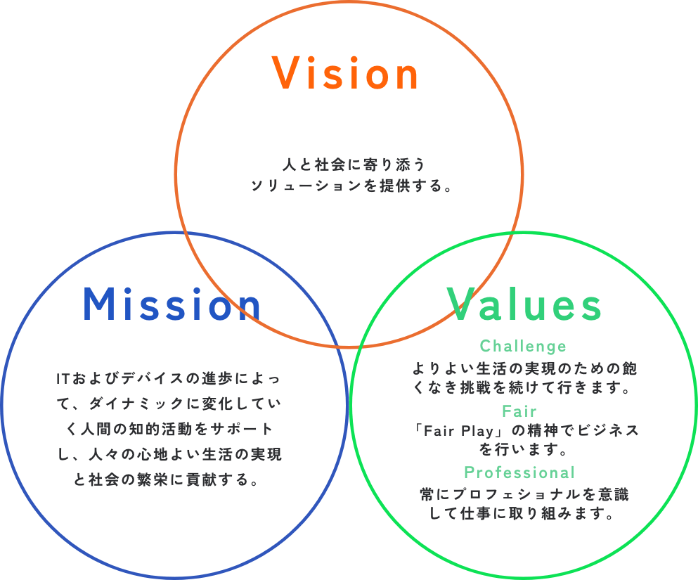 医療現場用説明業務ロボット